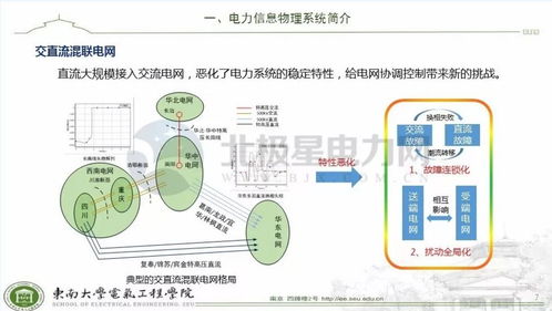 信息物力系统融合与卫星技术集成驱动的智慧能源管控新范式