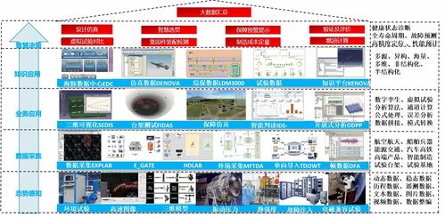 工业软件与卫星技术系统集成 驱动制造业数字化转型的双引擎