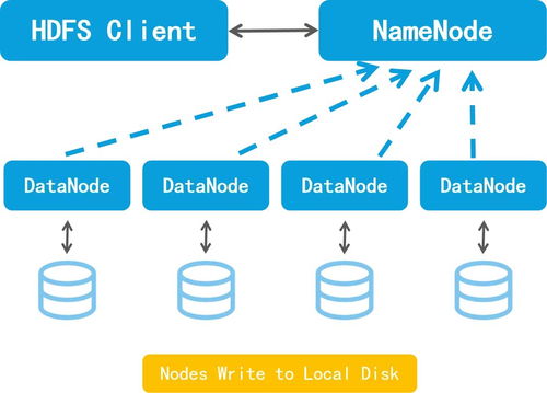 星环科技分布式文件系统TDFS简介及其在卫星技术综合应用系统集成中的角色（上篇）