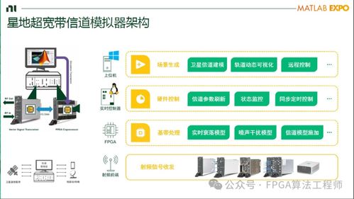 手机直连卫星背后的关键技术 卫星技术综合应用系统集成解析