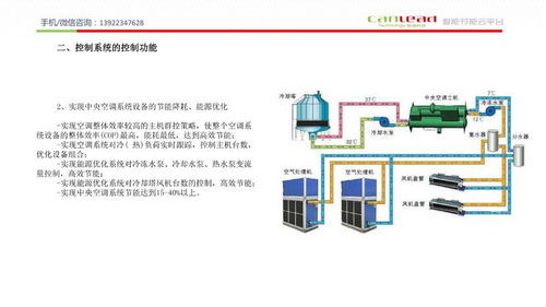 能迪科技 卫星技术赋能医院中央空调智能集成管理，打造综合节能新标杆