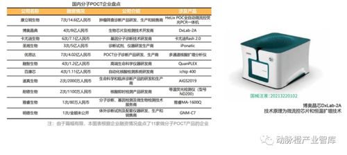 精准与新潮并行 新冠自测、全球IVD趋势与卫星应用集成年度报告