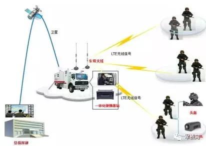 天眼数字化单兵作战系统技术方案 卫星技术综合应用系统集成