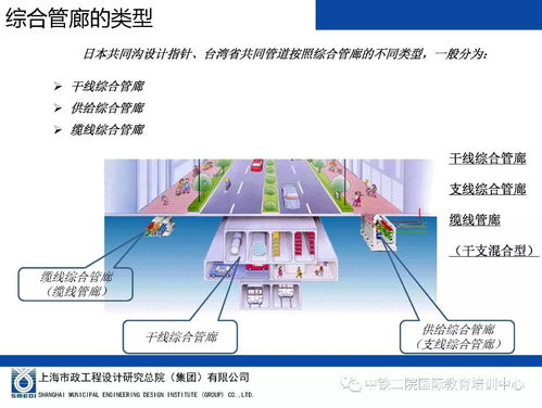 中铁二院交子技术大讲堂 地下综合管廊设计施工及新技术应用精彩课件分享——卫星技术综合应用系统集成篇
